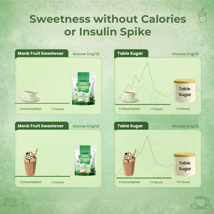 Stevia Powder 200gm