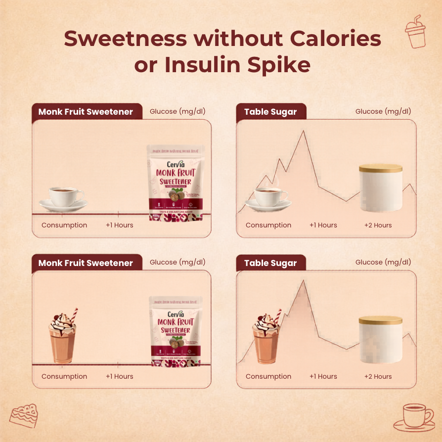 Monk Fruit Sweetener 200gm